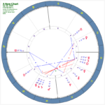 Astrology Chart 04222020 - Kramer Wetzel - Austin Texas
